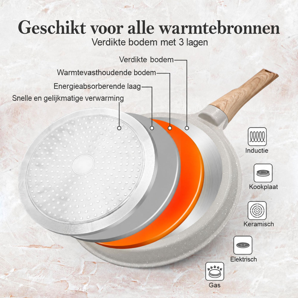 Crêpespan met Temperatuurindicator – Antiaanbaklaag